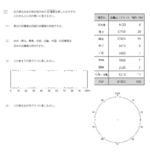 円グラフと帯グラフ