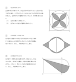 実戦過去問 - 基礎